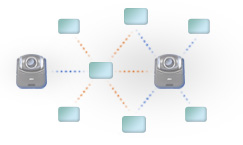 Existing Video Communication Expansion